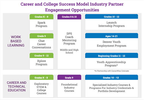 Work Based Learning Model 